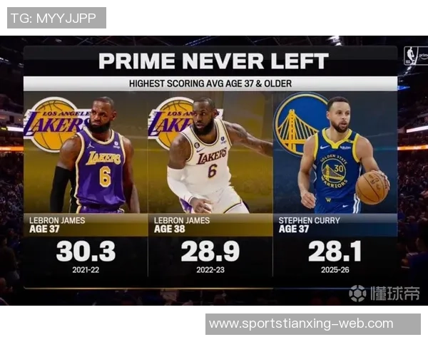 詹姆斯37岁赛季表现惊艳30场次创纪录库里得分表现对比分析